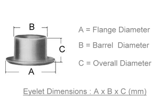 Metal Grommet Size Chart